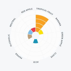 Drożdże górnej fermentacji Lalbrew Pomona 11g